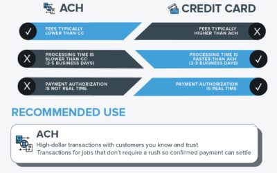 ACH v CC – Pros and Cons to Help You Decide When to Use What