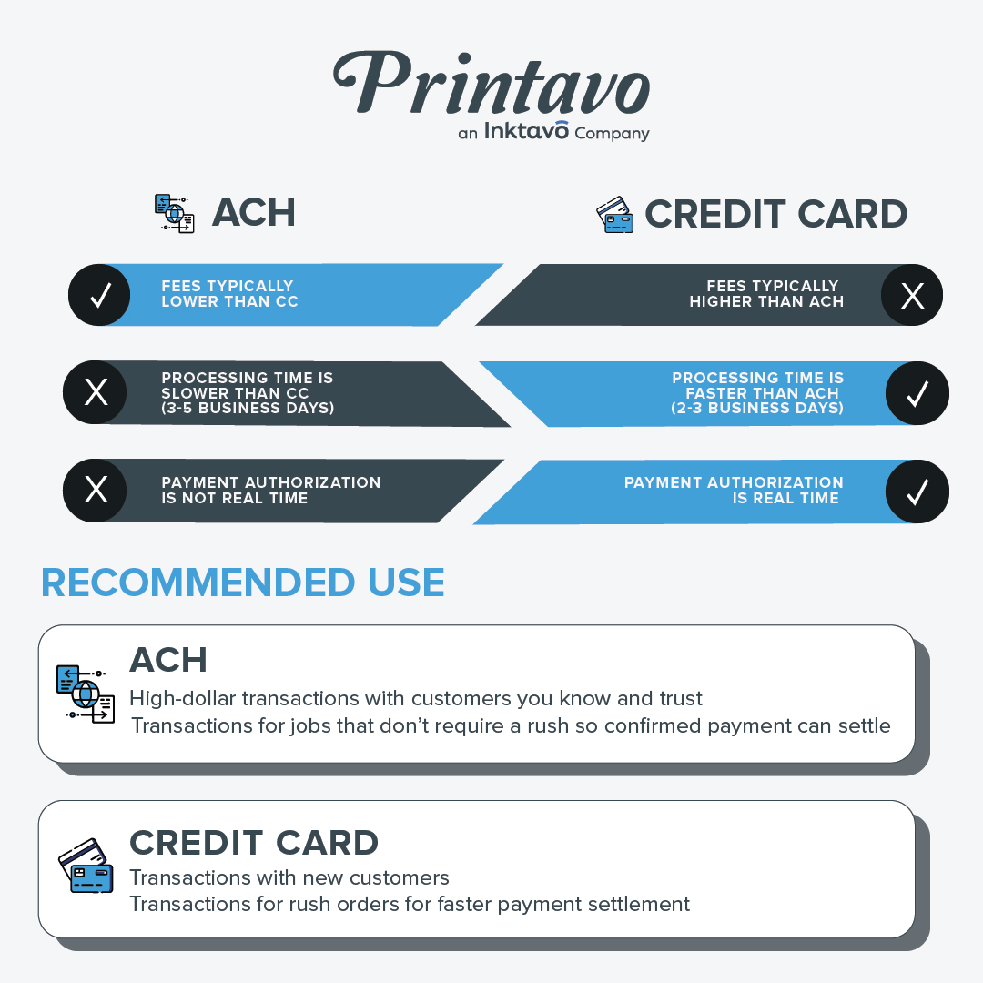Pros and cons of when to use ACH or Credit Card and their recommended uses.