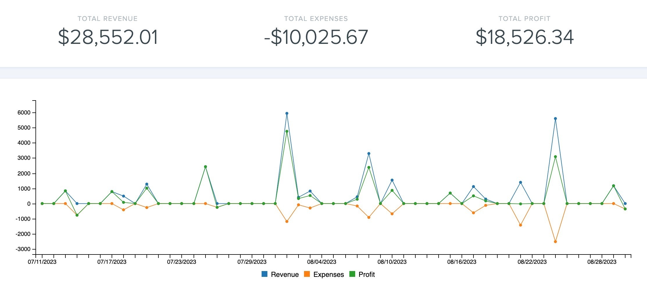 Expense Management