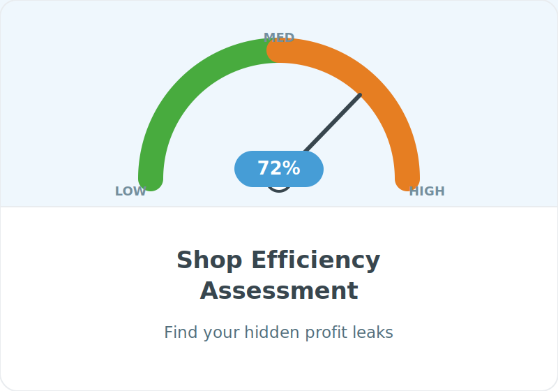 shop-efficiency-assessment shop-efficiency-assessment