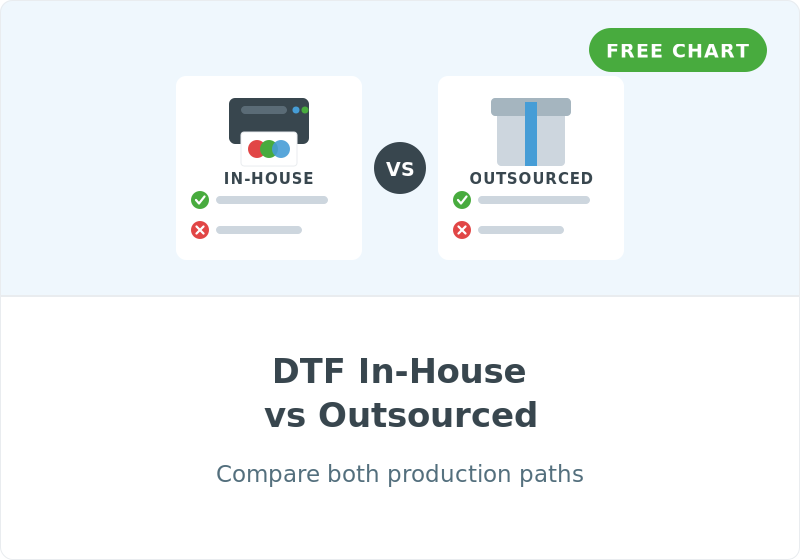 dtf-in-house-vs-outsourced